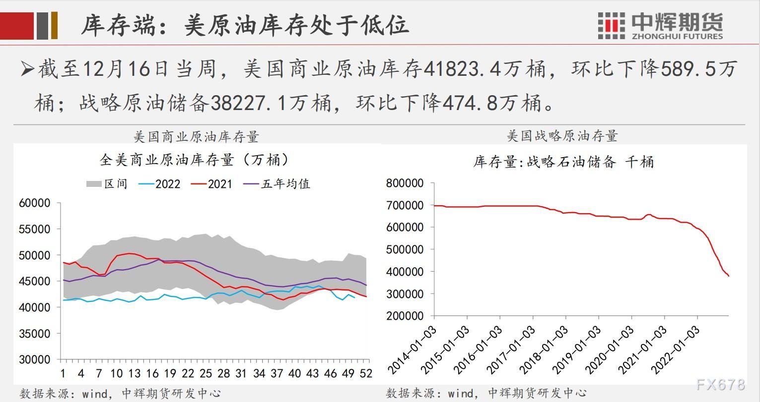 中辉期货原油周报:俄罗斯反制裁,原油供给有下降预期