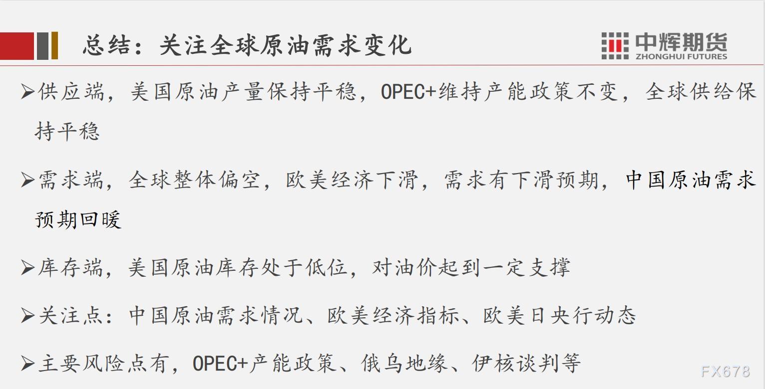 中辉期货原油周报:俄罗斯反制裁,原油供给有下降预期