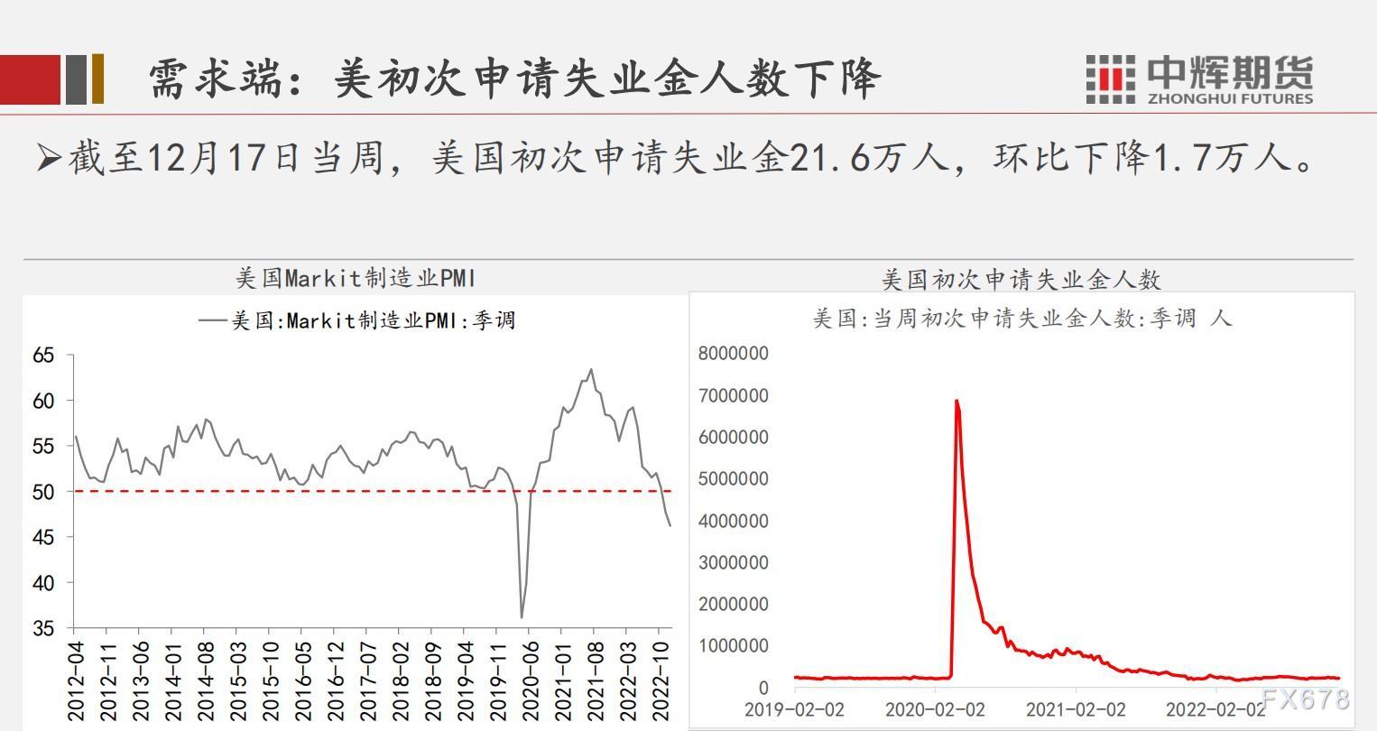 中辉期货原油周报:俄罗斯反制裁,原油供给有下降预期