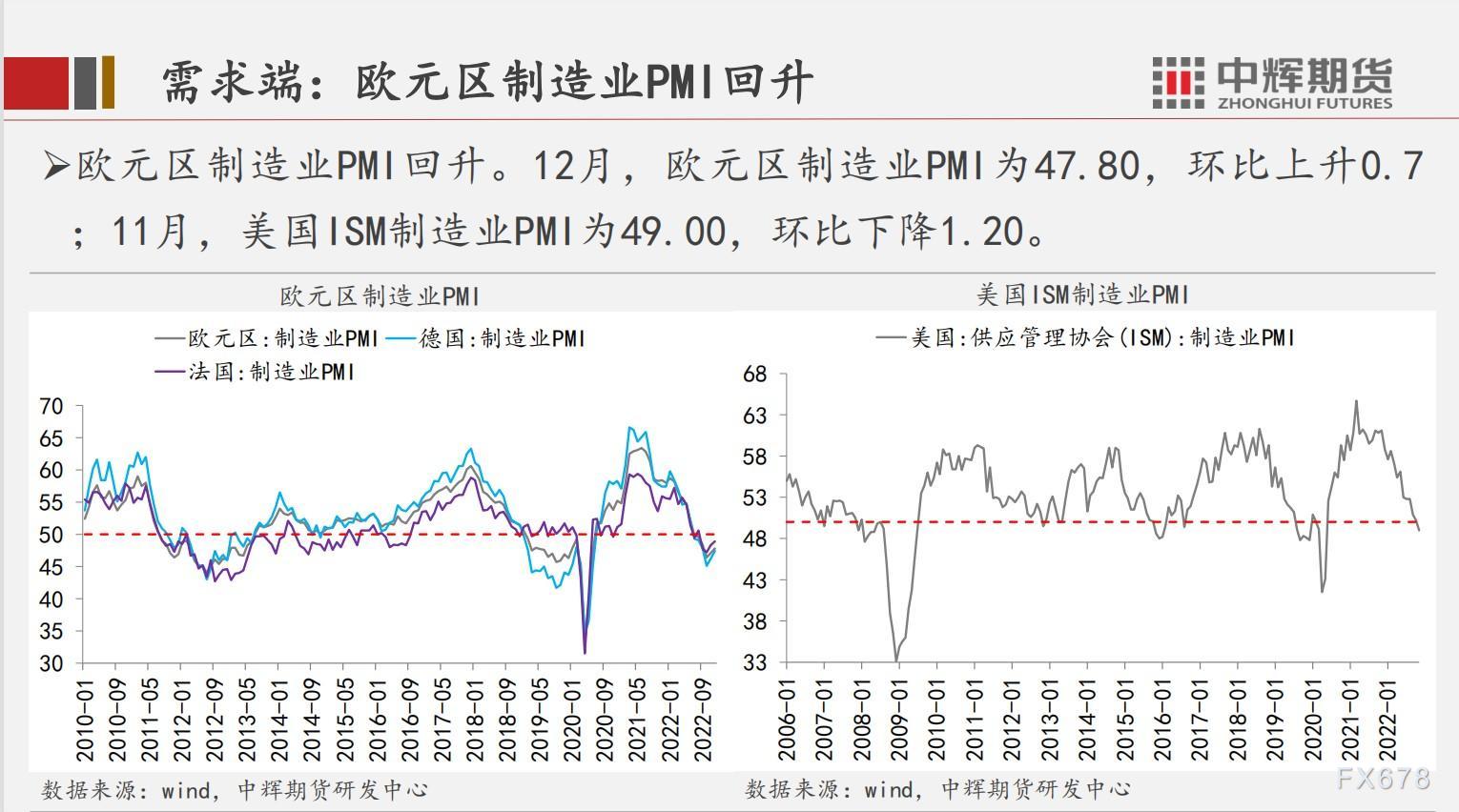 中辉期货原油周报:俄罗斯反制裁,原油供给有下降预期