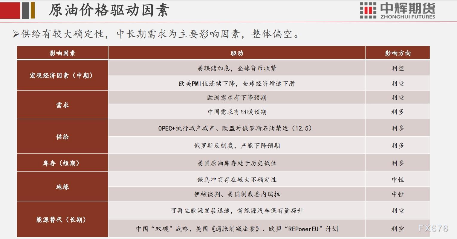中辉期货原油周报:俄罗斯反制裁,原油供给有下降预期