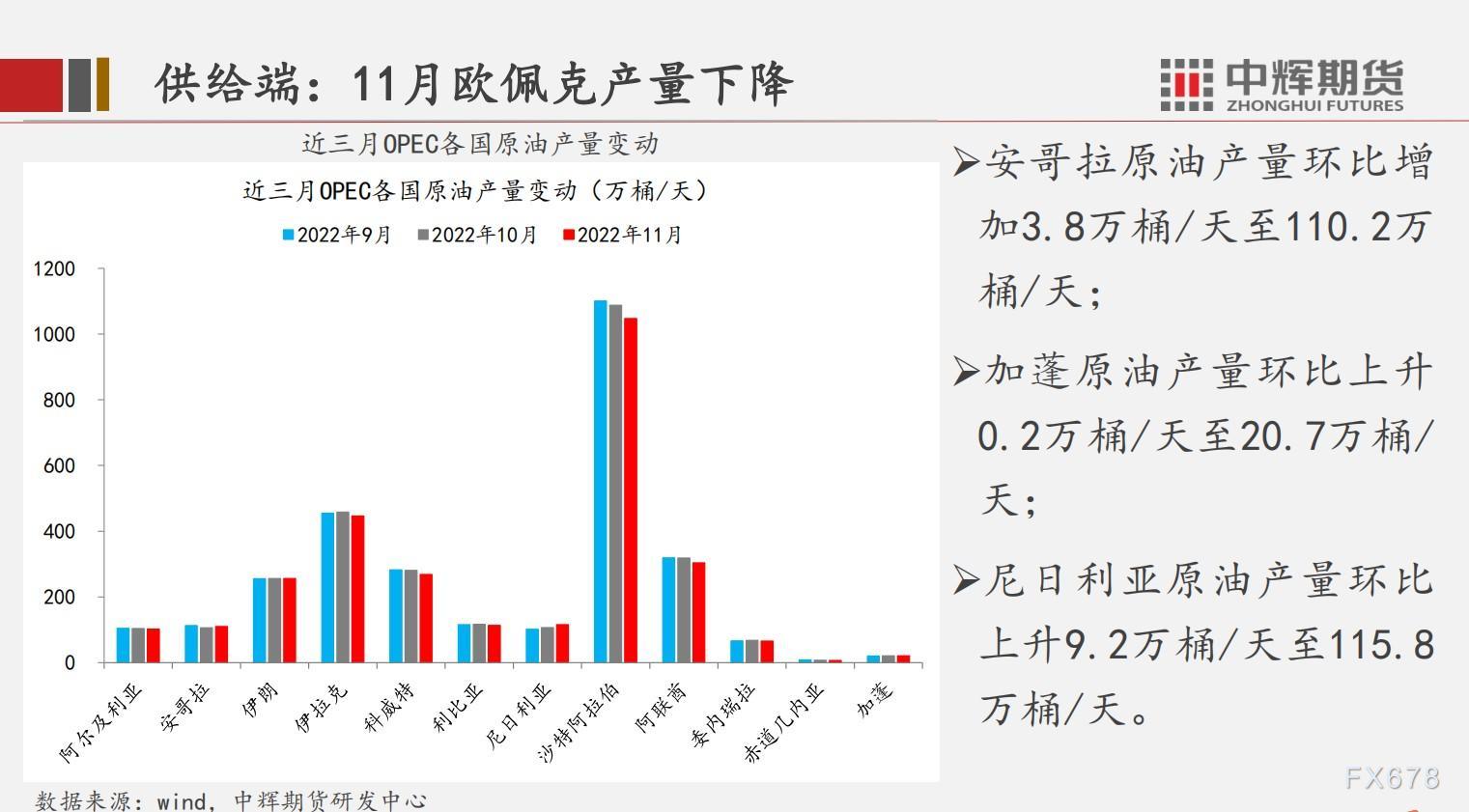 中辉期货原油周报:俄罗斯反制裁,原油供给有下降预期