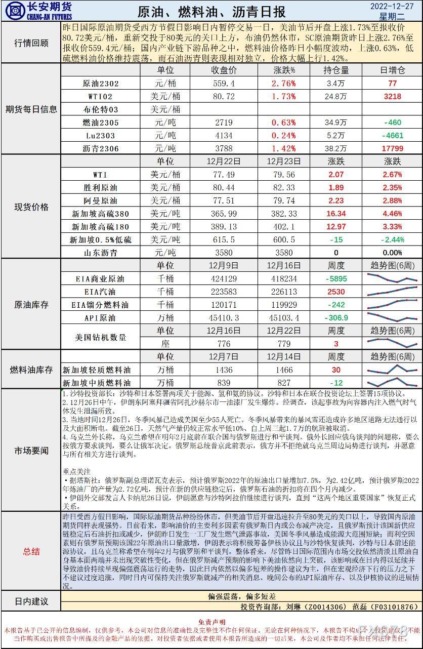 长安期货原油早评：原油将偏强震荡，建议偏多短差