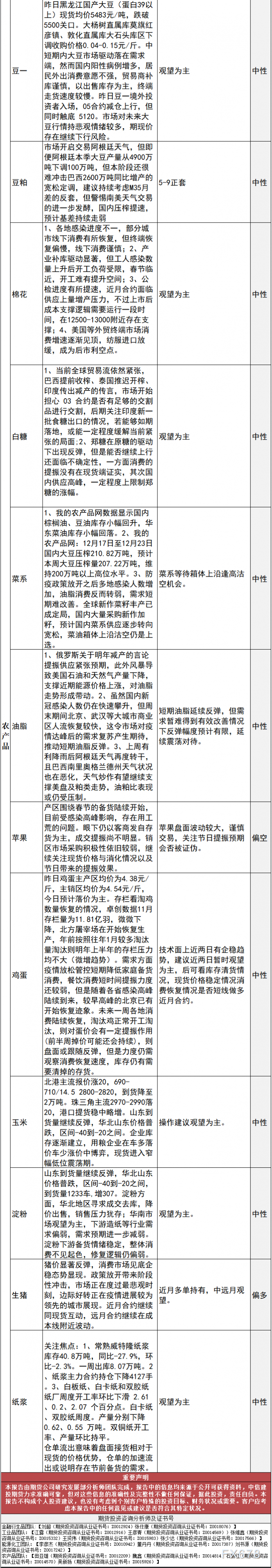 中信建投期货12月27日早间交易策略