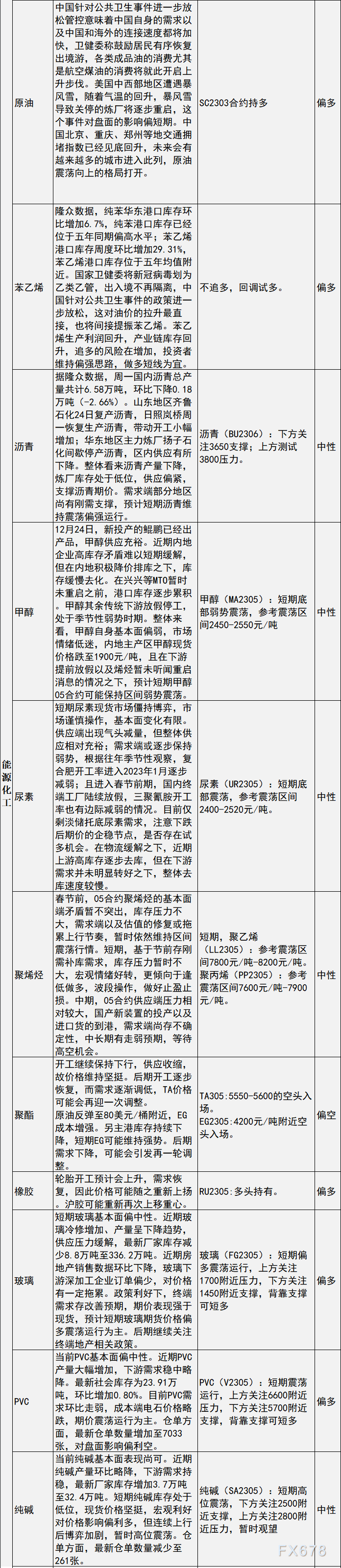 中信建投期货12月27日早间交易策略