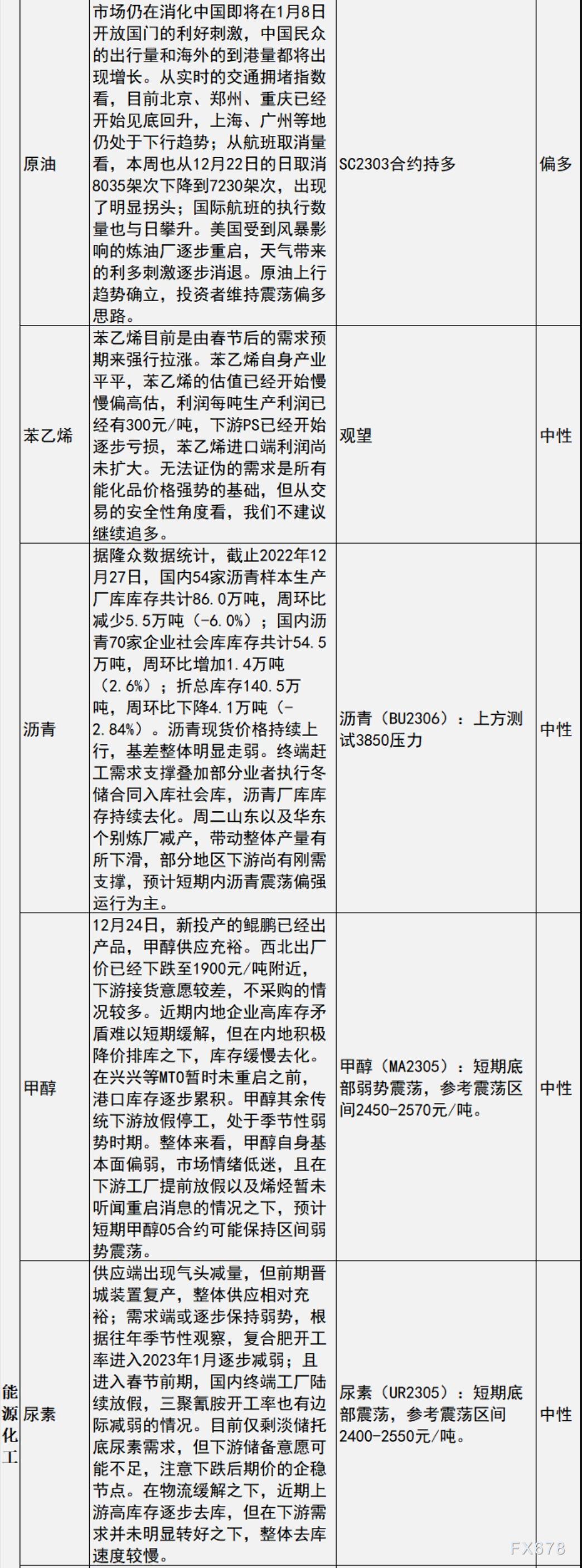 中信建投期货12月28日早间交易策略