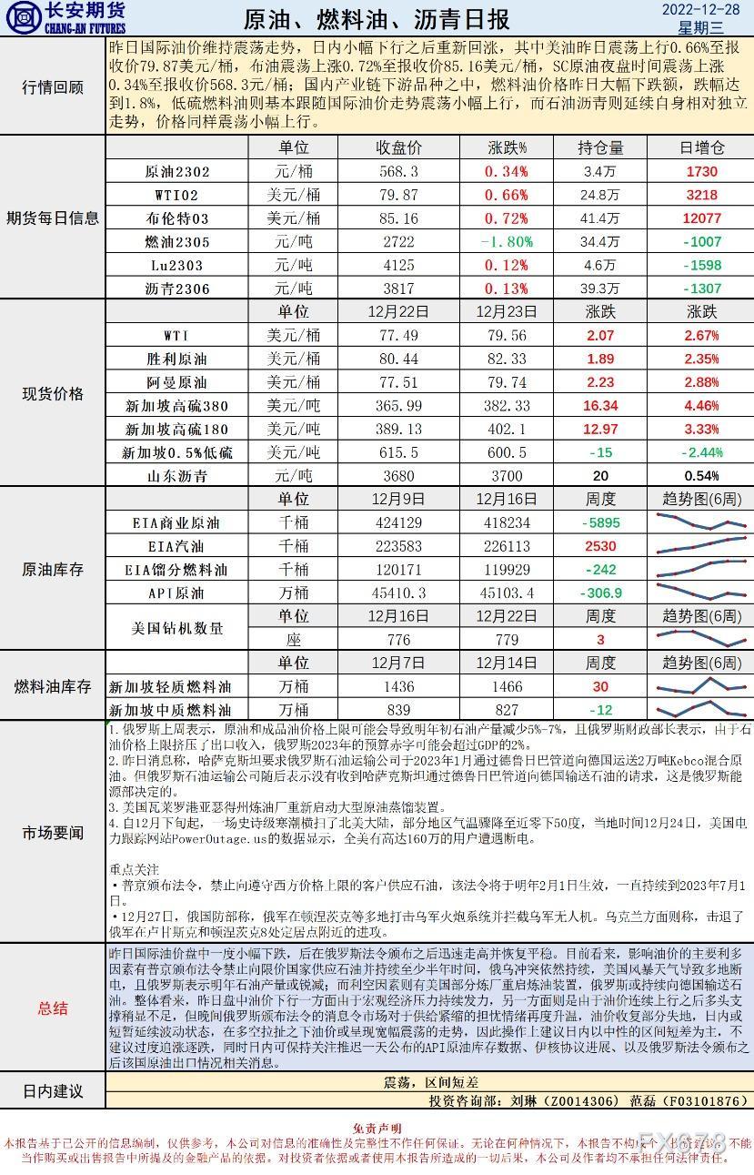 长安期货原油早评:价格将震荡,建议短差操作