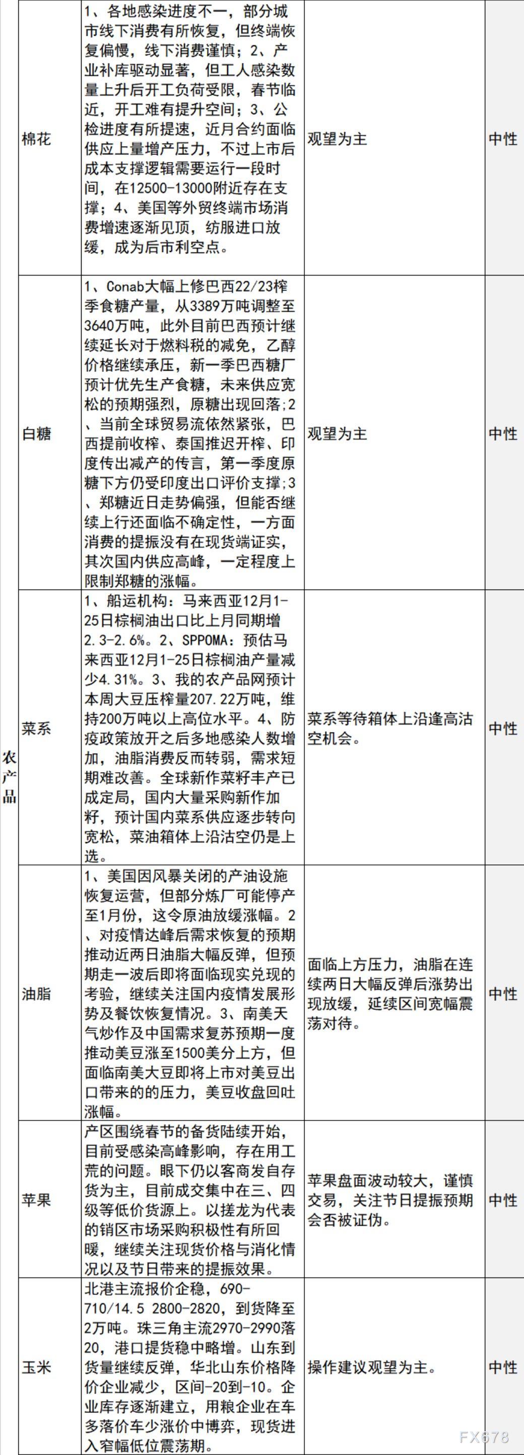 中信建投期货12月28日早间交易策略