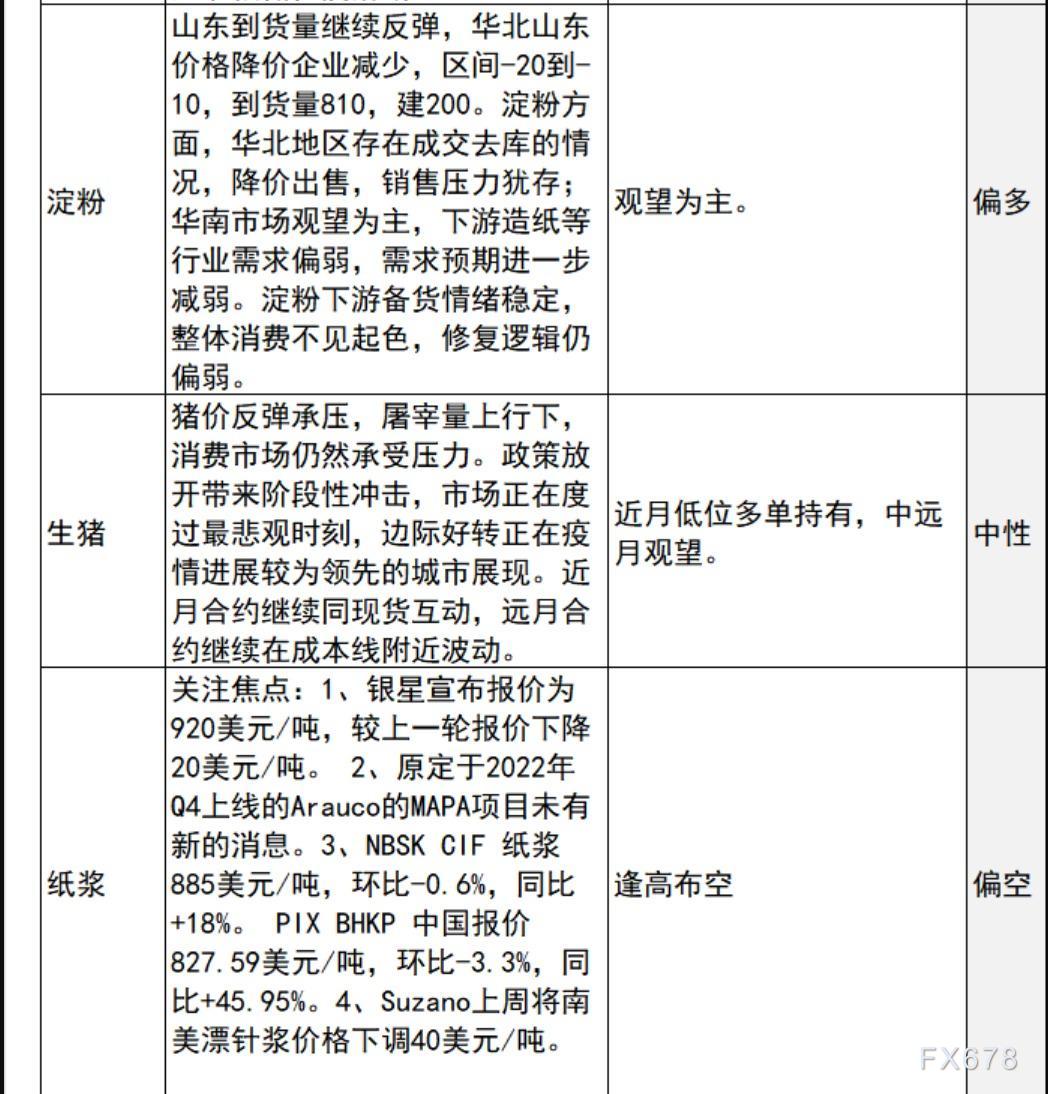 中信建投期货12月28日早间交易策略