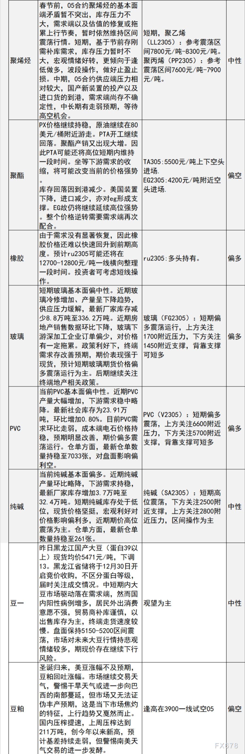 中信建投期货12月28日早间交易策略