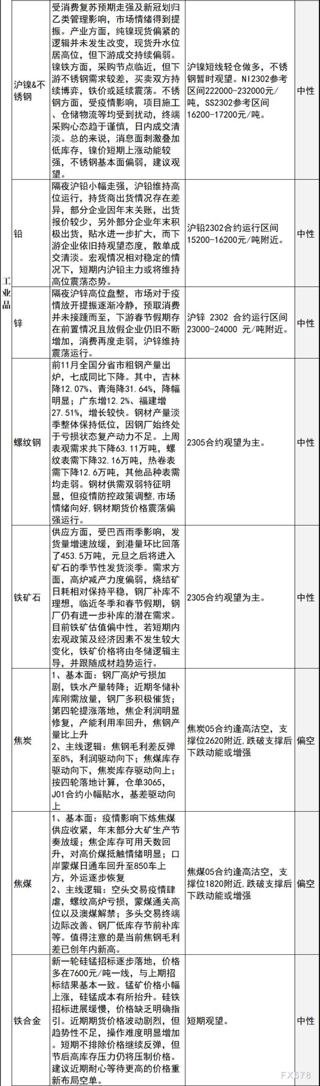 中信建投期货12月28日早间交易策略