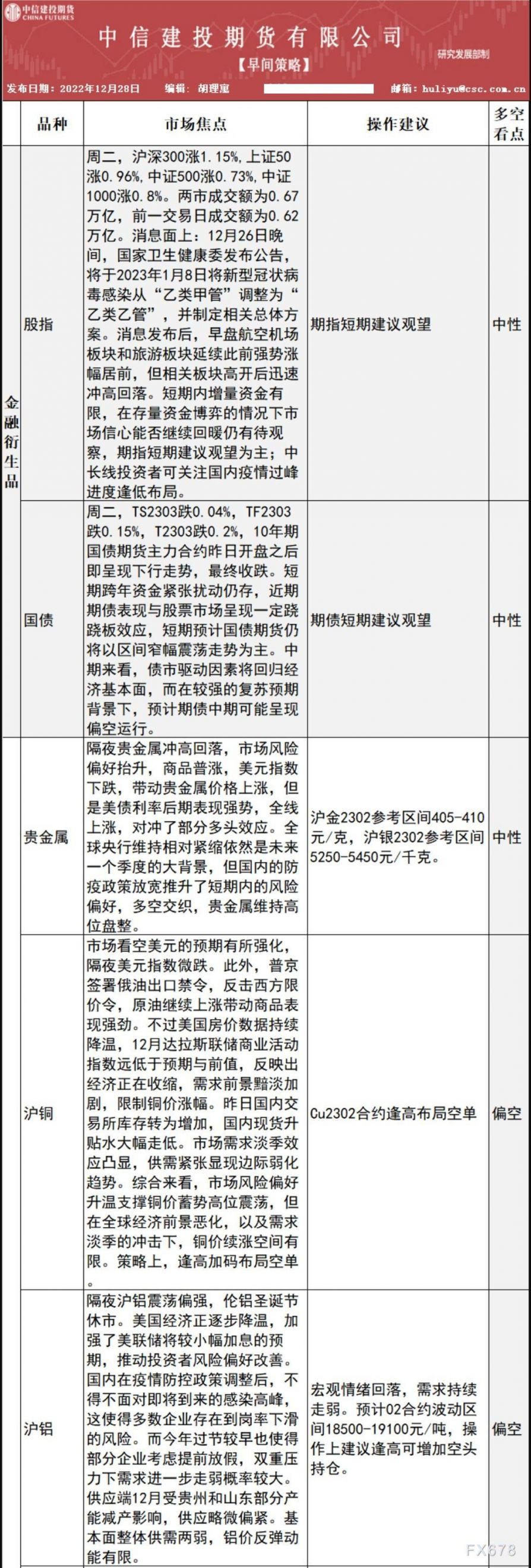 中信建投期货12月28日早间交易策略