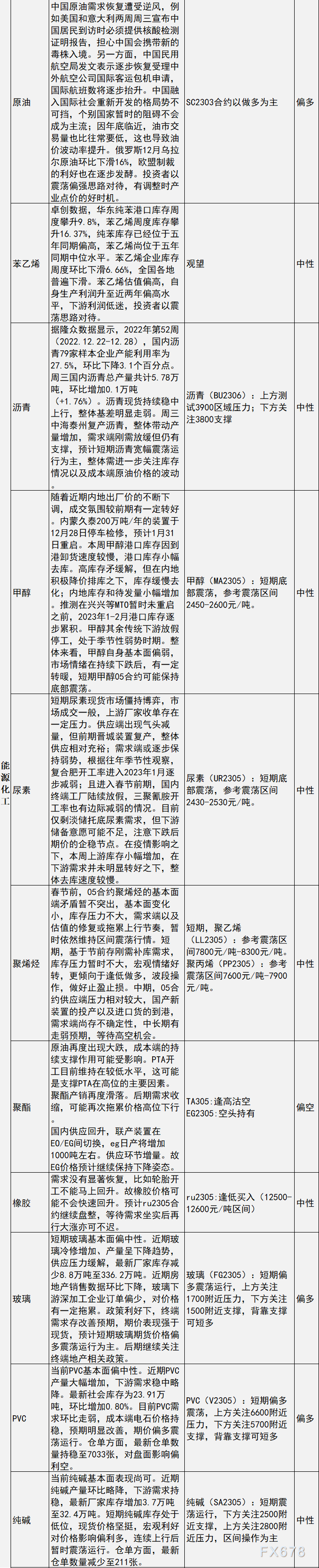 中信建投期货12月29日早间交易策略