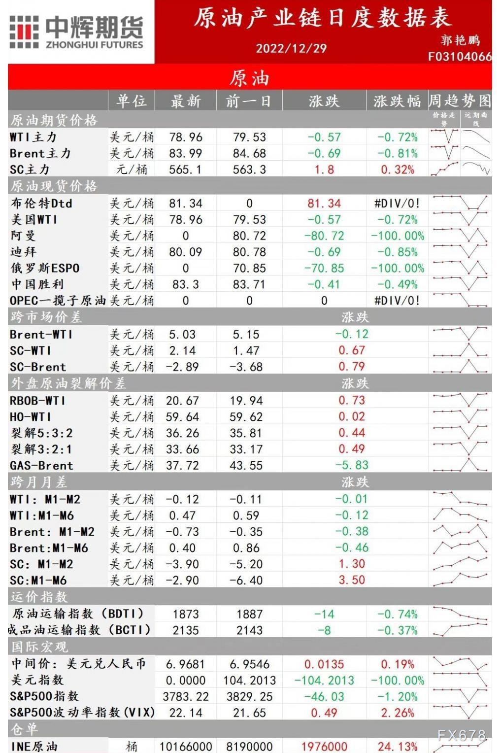 中辉期货能源早盘关注：原油上涨动力有所下降，建议短线多头可及时止盈