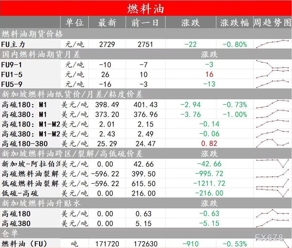 中辉期货能源早盘关注：原油上涨动力有所下降，建议短线多头可及时止盈