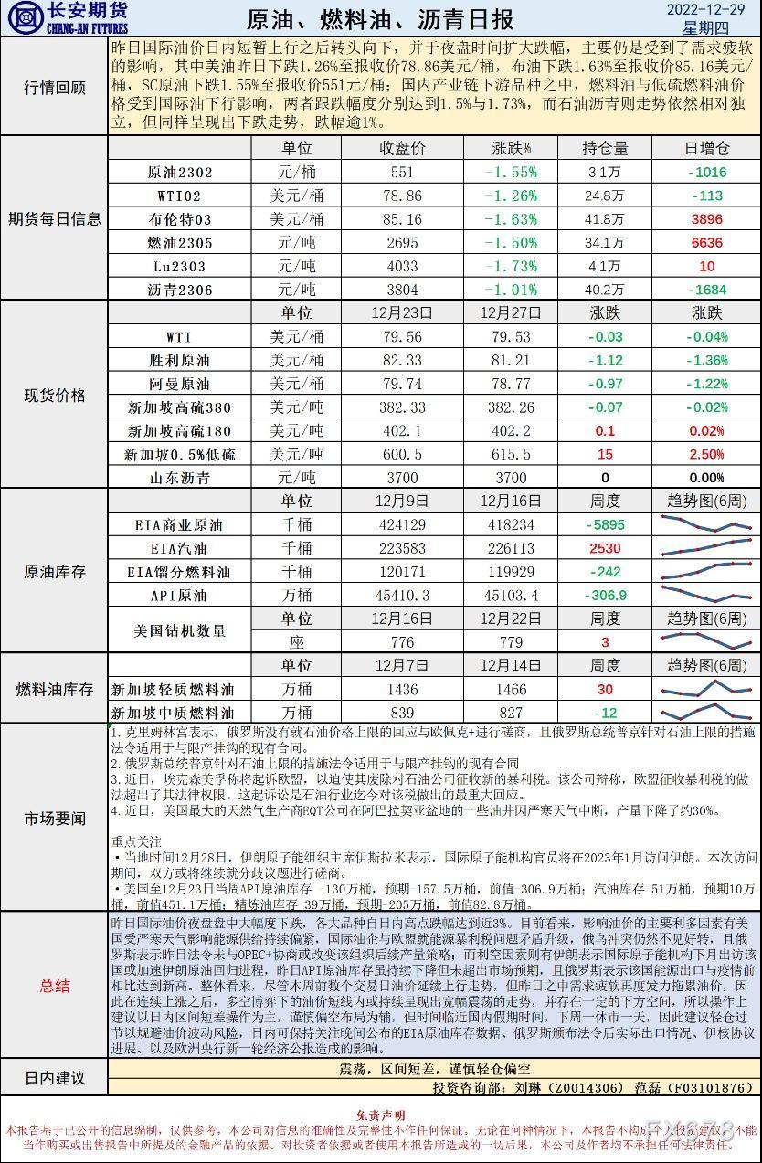 长安期货原油早评:建议区间短差,谨慎轻仓偏空