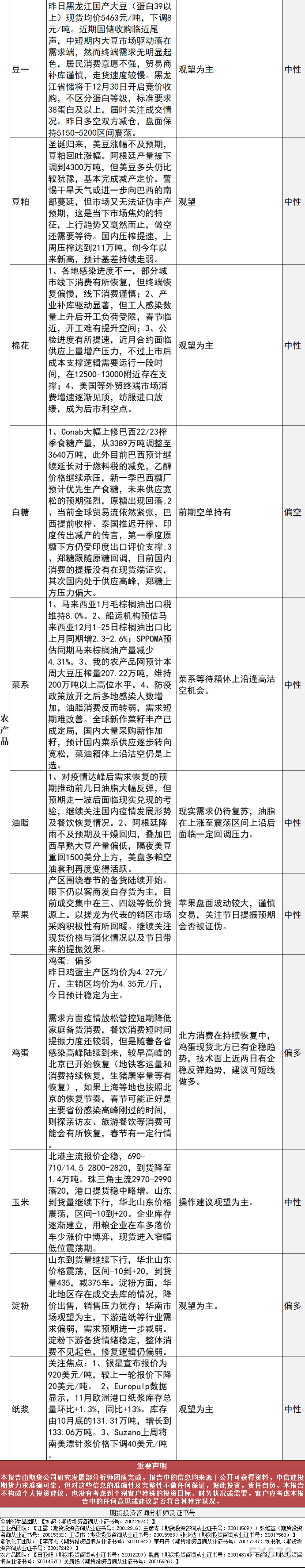 中信建投期货12月29日早间交易策略