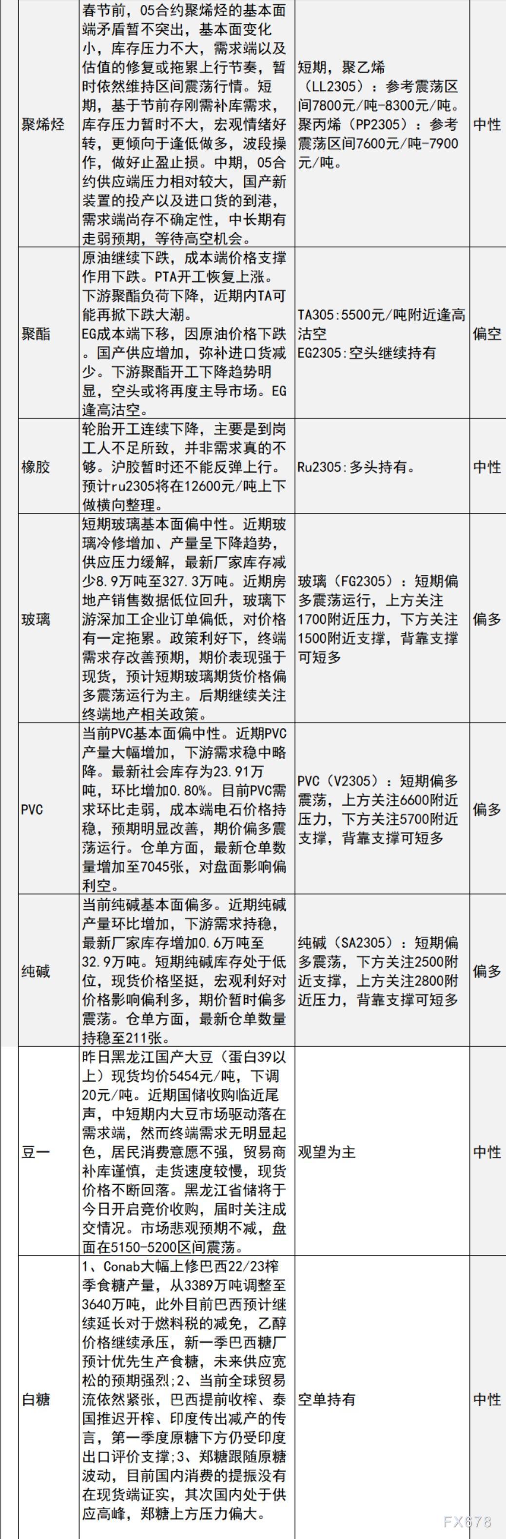 中信建投期货12月30日早间交易策略