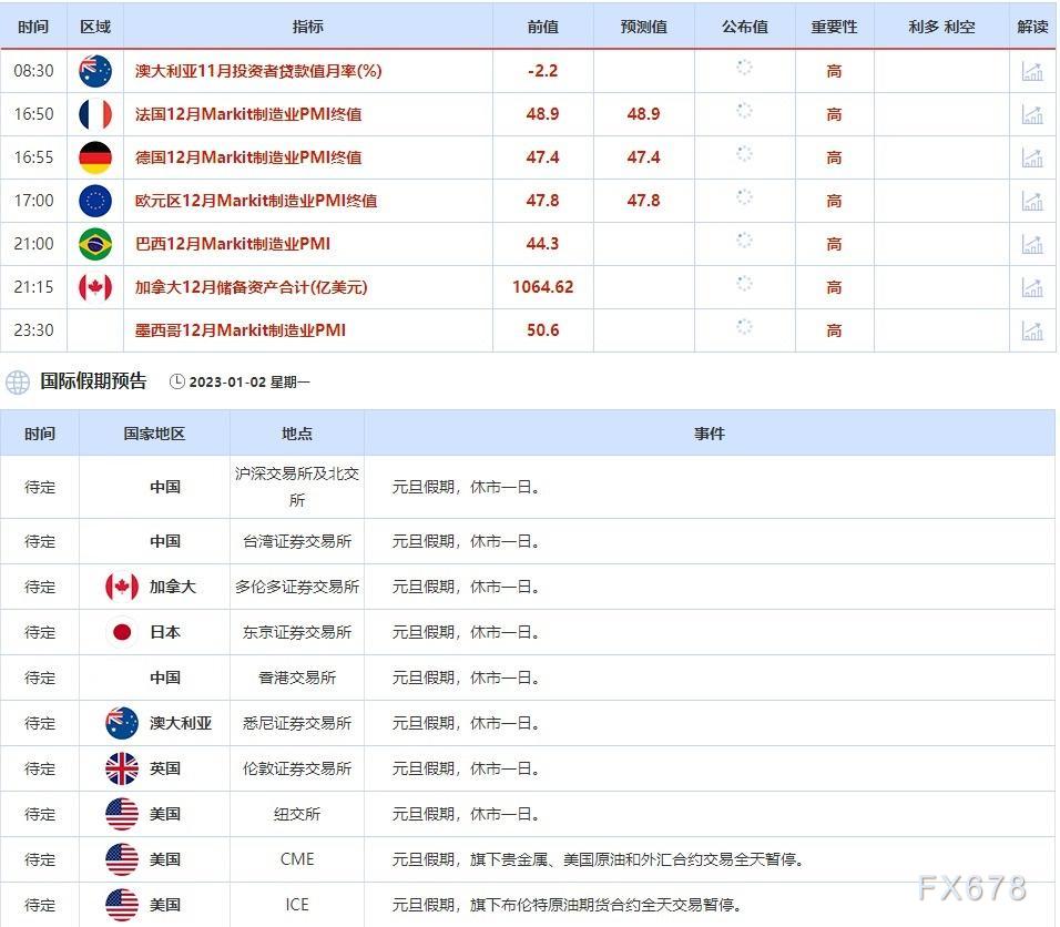 1月2日-1月6日当周重点数据和大事件前瞻