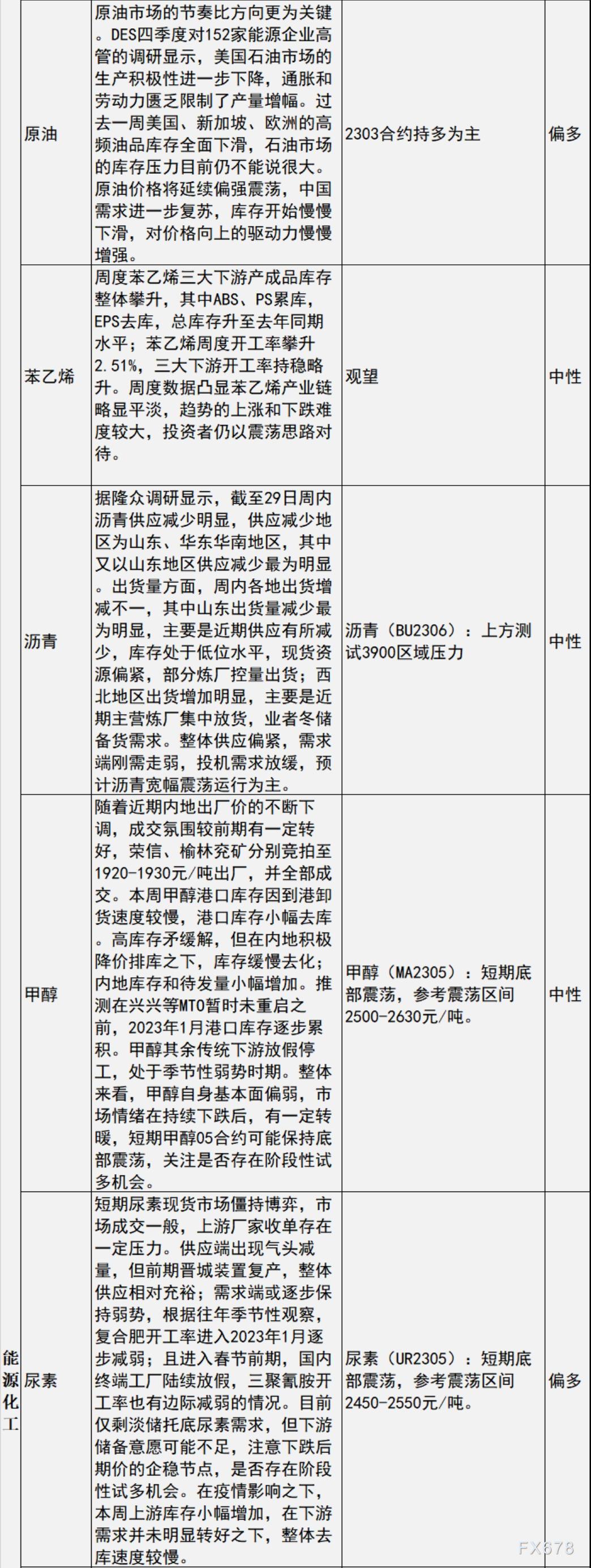 中信建投期货12月30日早间交易策略