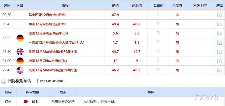 1月2日-1月6日当周重点数据和大事件前瞻