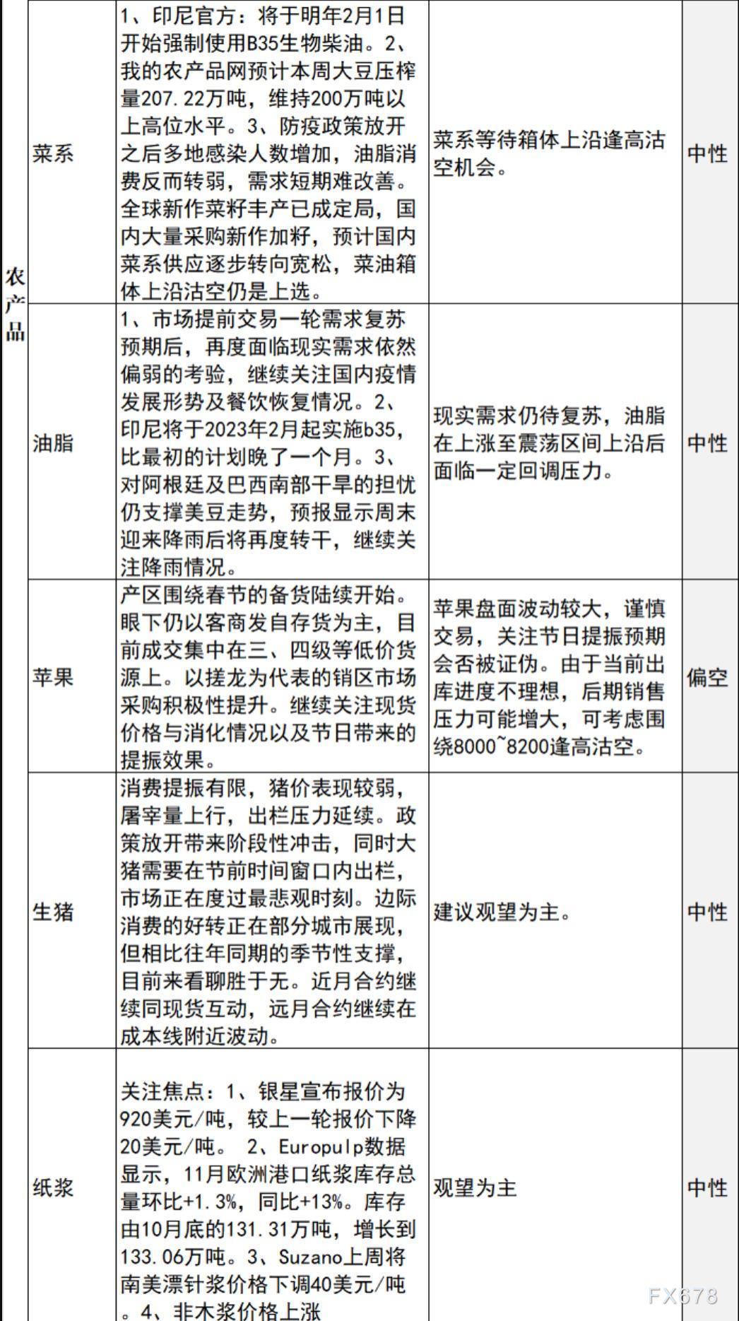 中信建投期货12月30日早间交易策略
