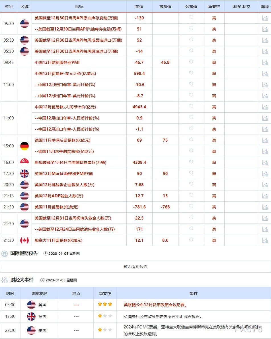 1月2日-1月6日当周重点数据和大事件前瞻