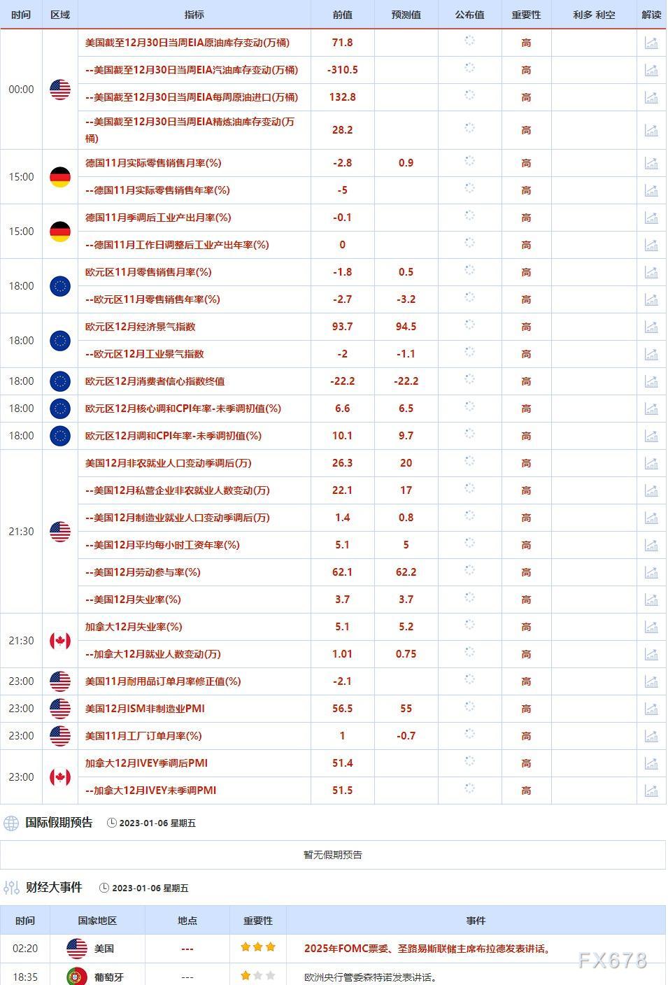 1月2日-1月6日当周重点数据和大事件前瞻