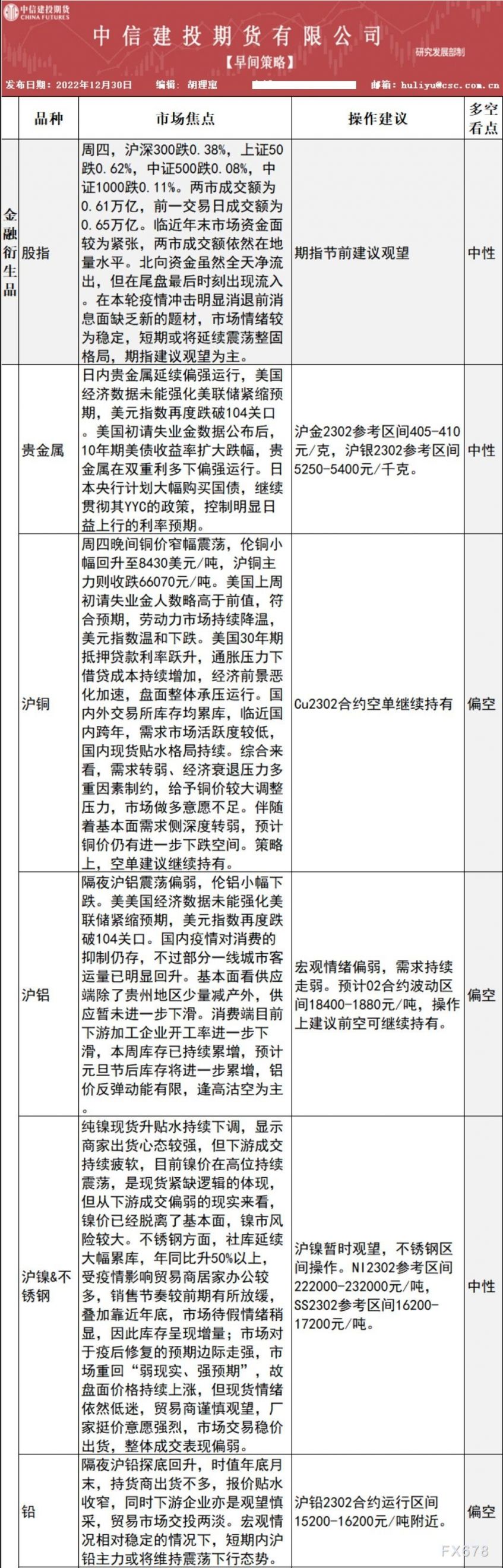中信建投期货12月30日早间交易策略