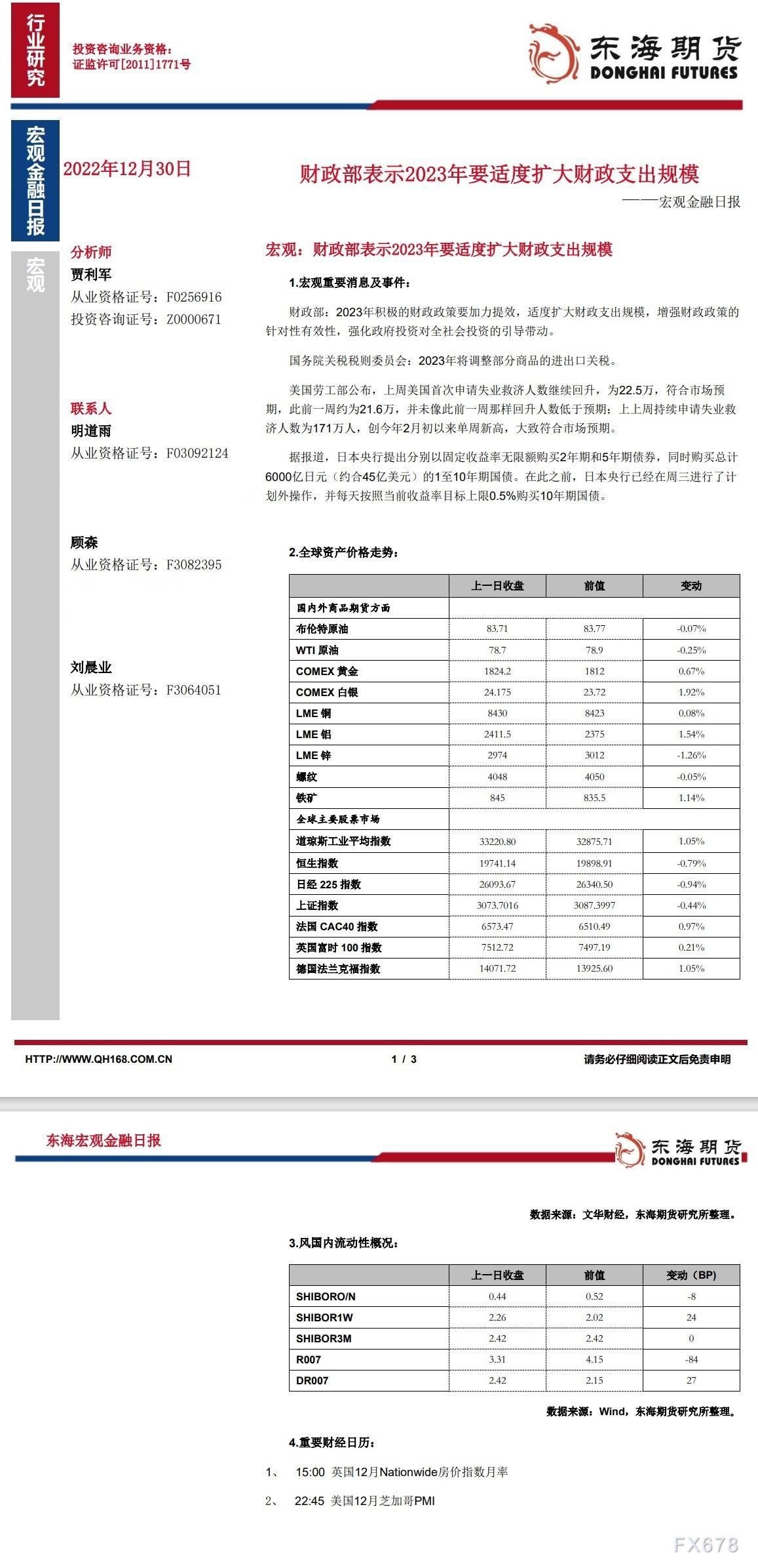 【东海期货12月30日宏观金融日报】:财政部表示2023年要适度扩大财政支出规模