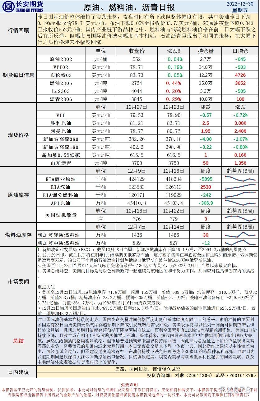 长安期货原油早评:建议区间短差,谨慎轻仓试空。