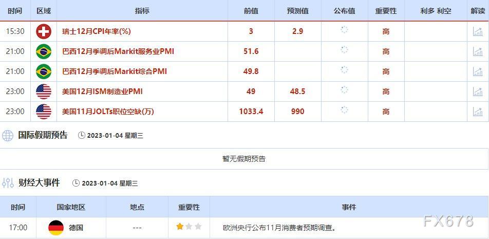 1月2日-1月6日当周重点数据和大事件前瞻