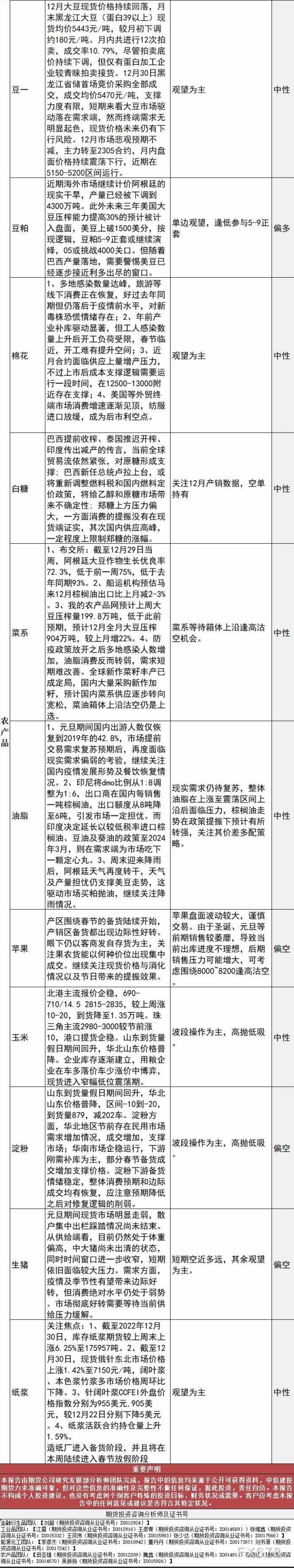 中信建投期货1月3日早间交易策略