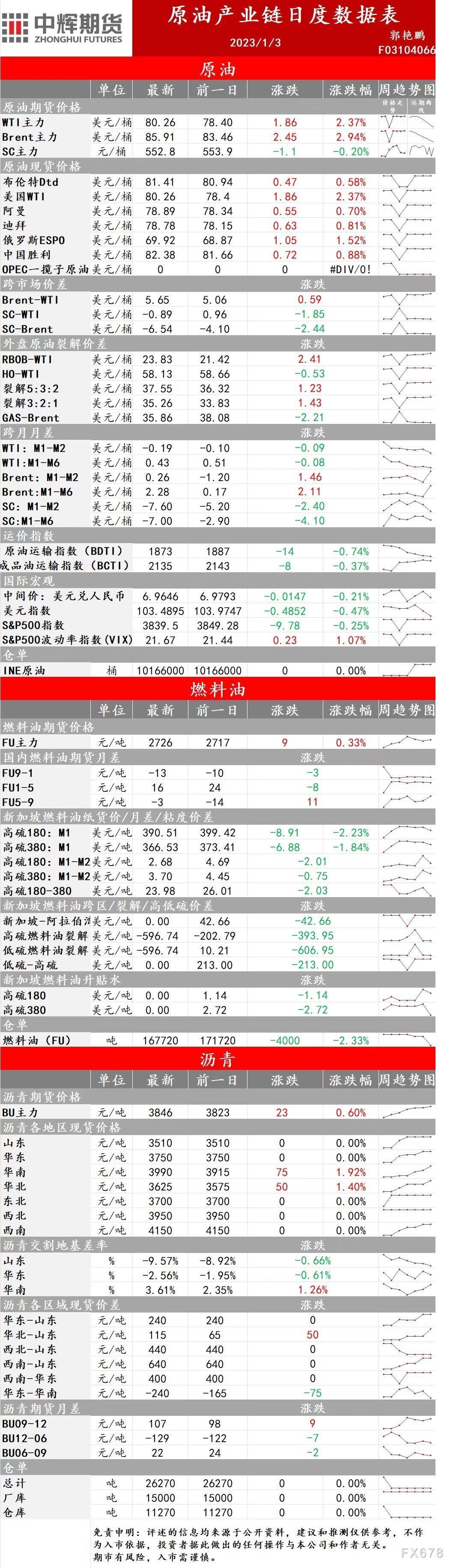 中辉期货能源早盘关注:价格有支撑,空头注意防范风险