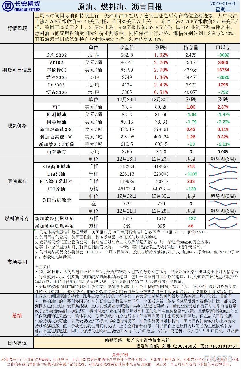 长安期货原油早评:偏强震荡,短差为主谨慎偏多为辅