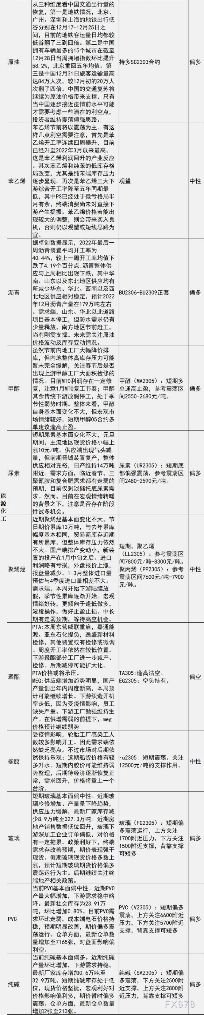 中信建投期货1月3日早间交易策略