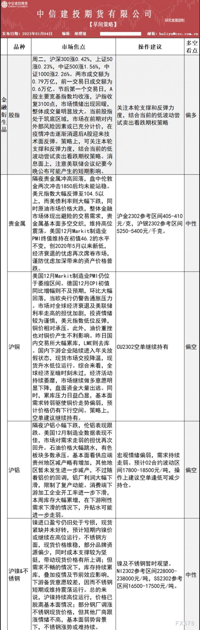 中信建投期货1月4日早间交易策略
