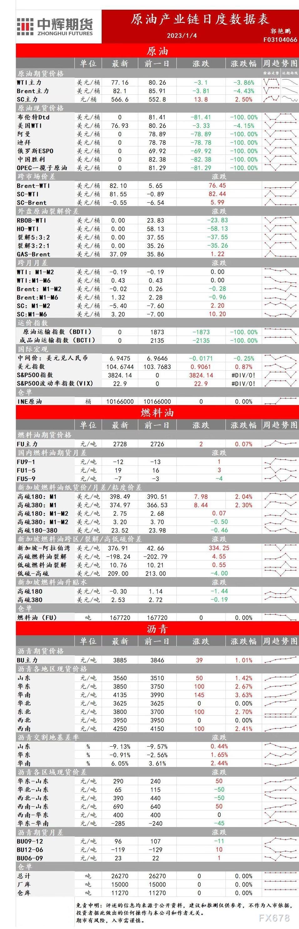 中辉期货能源早盘关注:原油价格震荡偏空运行,建议观望
