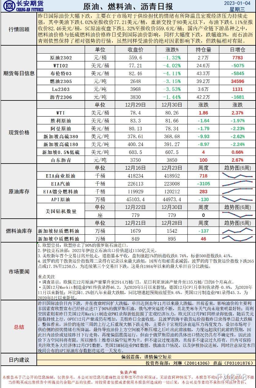 长安期货原油早评:价格将偏弱震荡,谨慎偏空短差