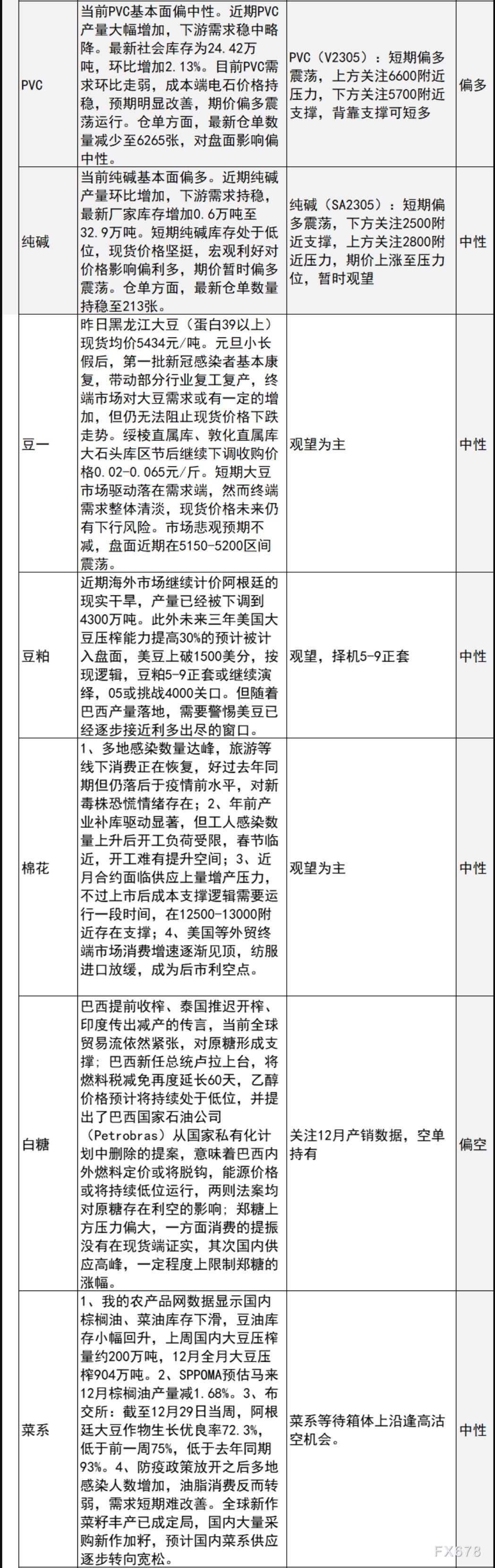 中信建投期货1月4日早间交易策略