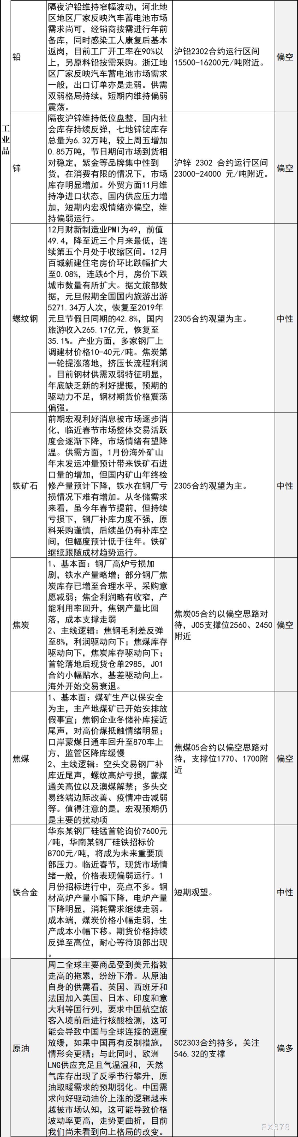 中信建投期货1月4日早间交易策略