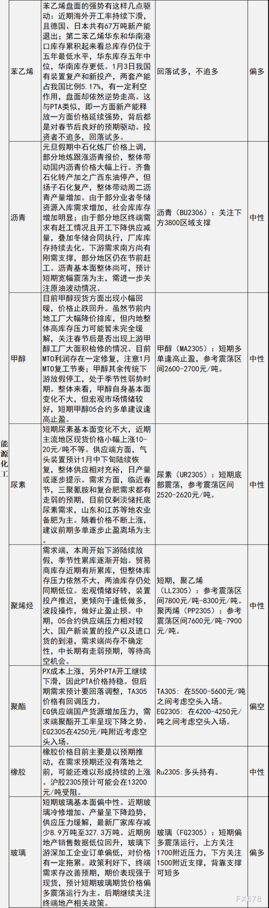 中信建投期货1月4日早间交易策略