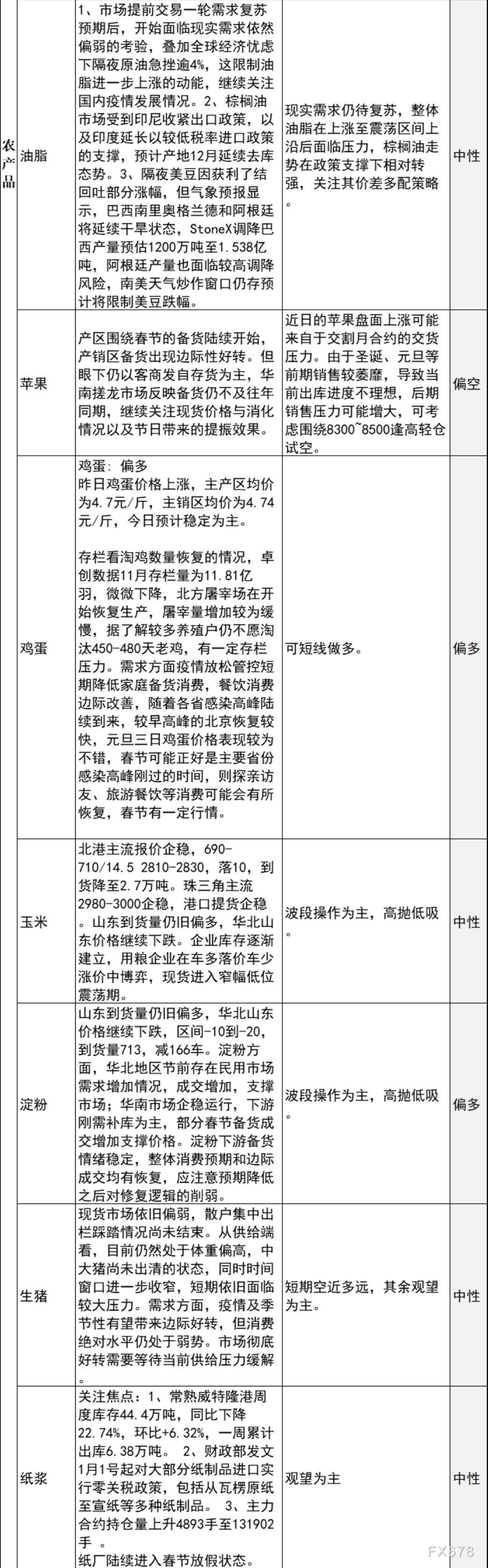 中信建投期货1月4日早间交易策略