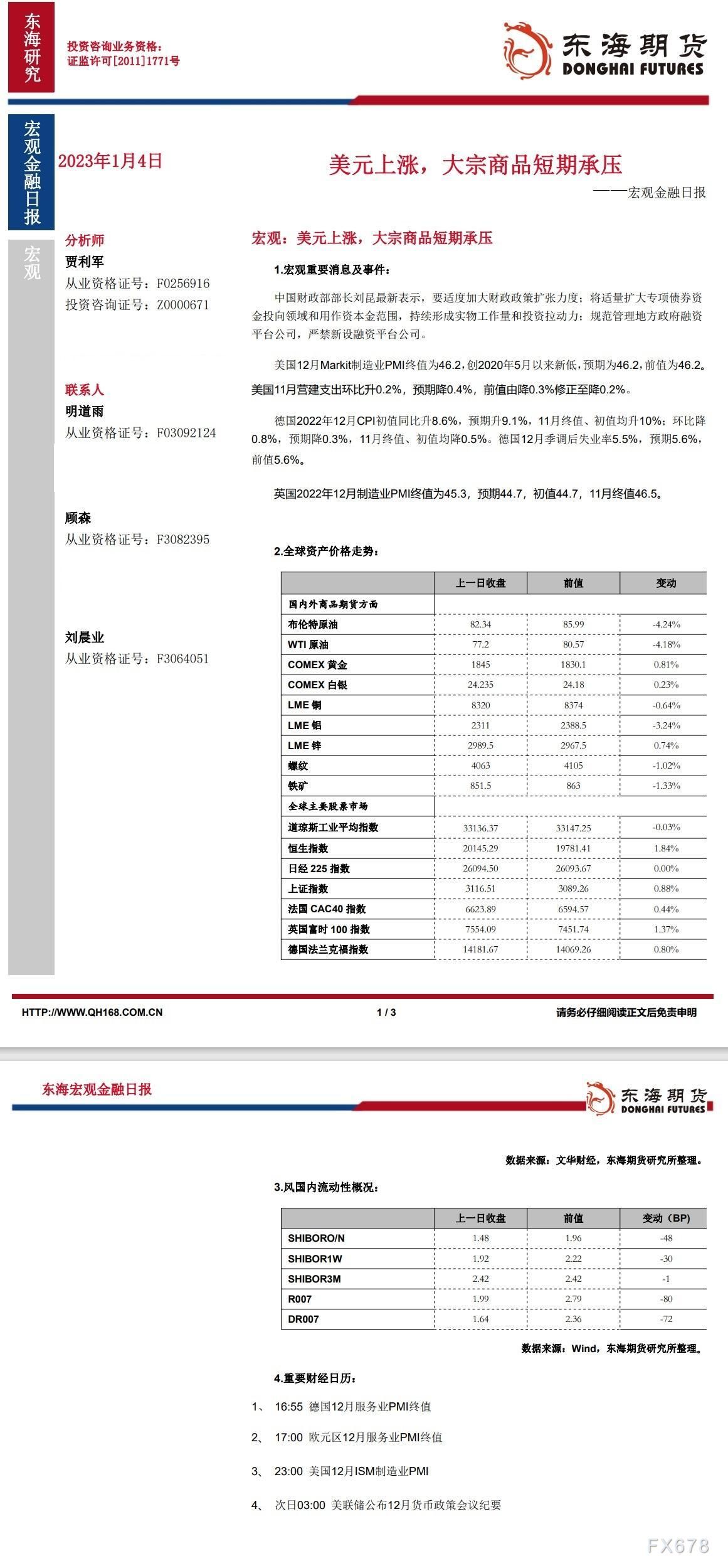【东海期货1月4日宏观金融日报】:美元上涨,大宗商品短期承压