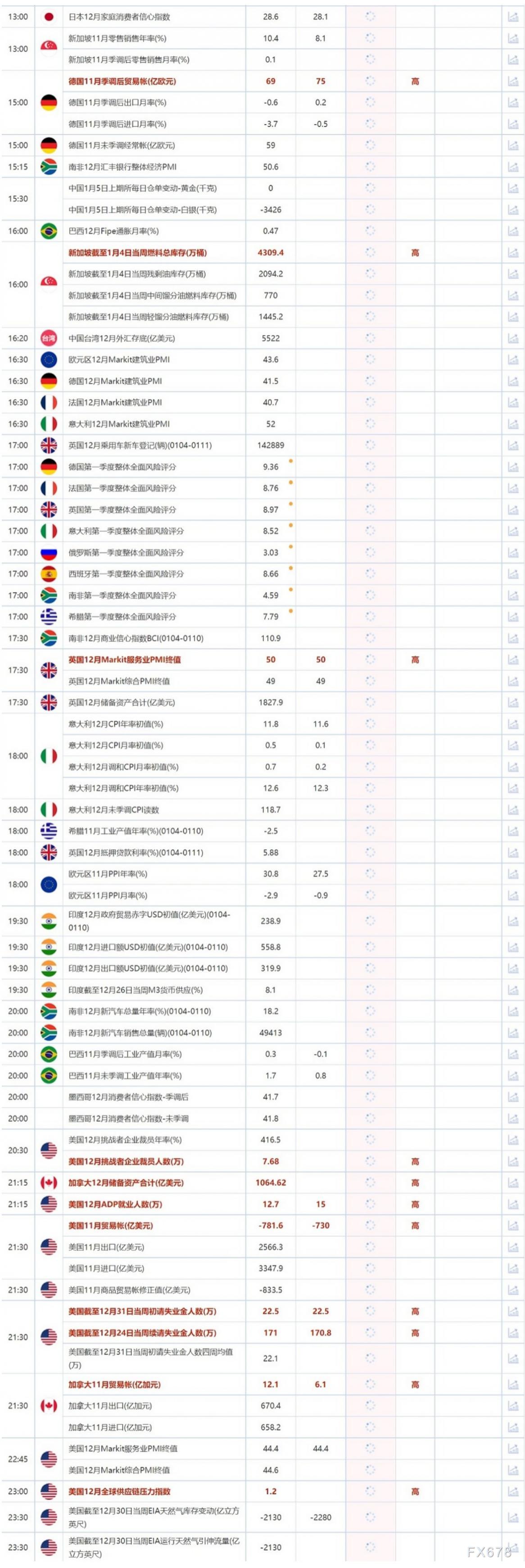 1月5日重点数据和大事件前瞻