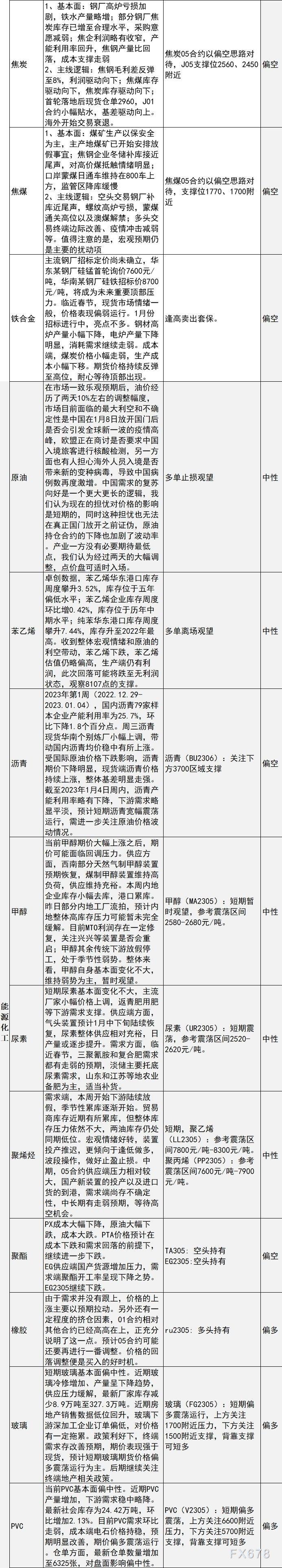中信建投期货1月5日早间交易策略