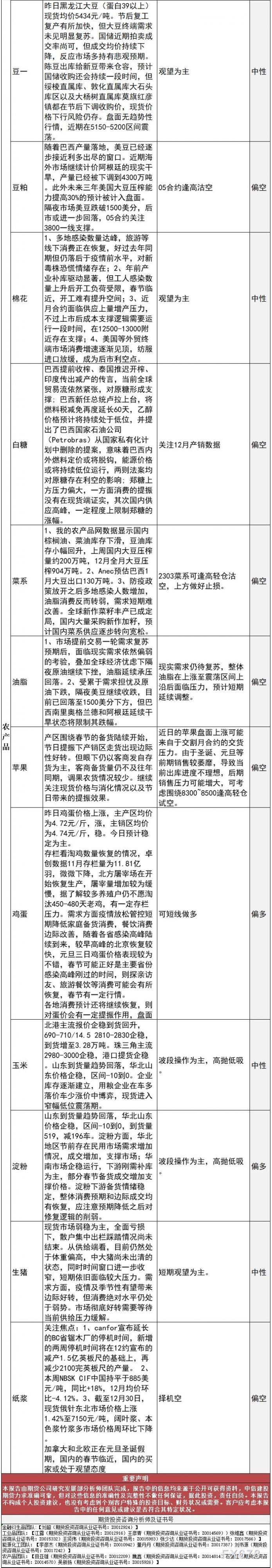 中信建投期货1月5日早间交易策略