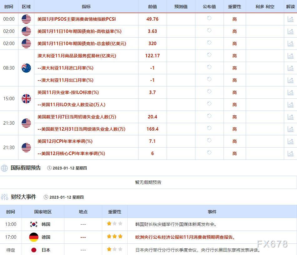 1月9日-1月13日当周重点数据和大事件前瞻
