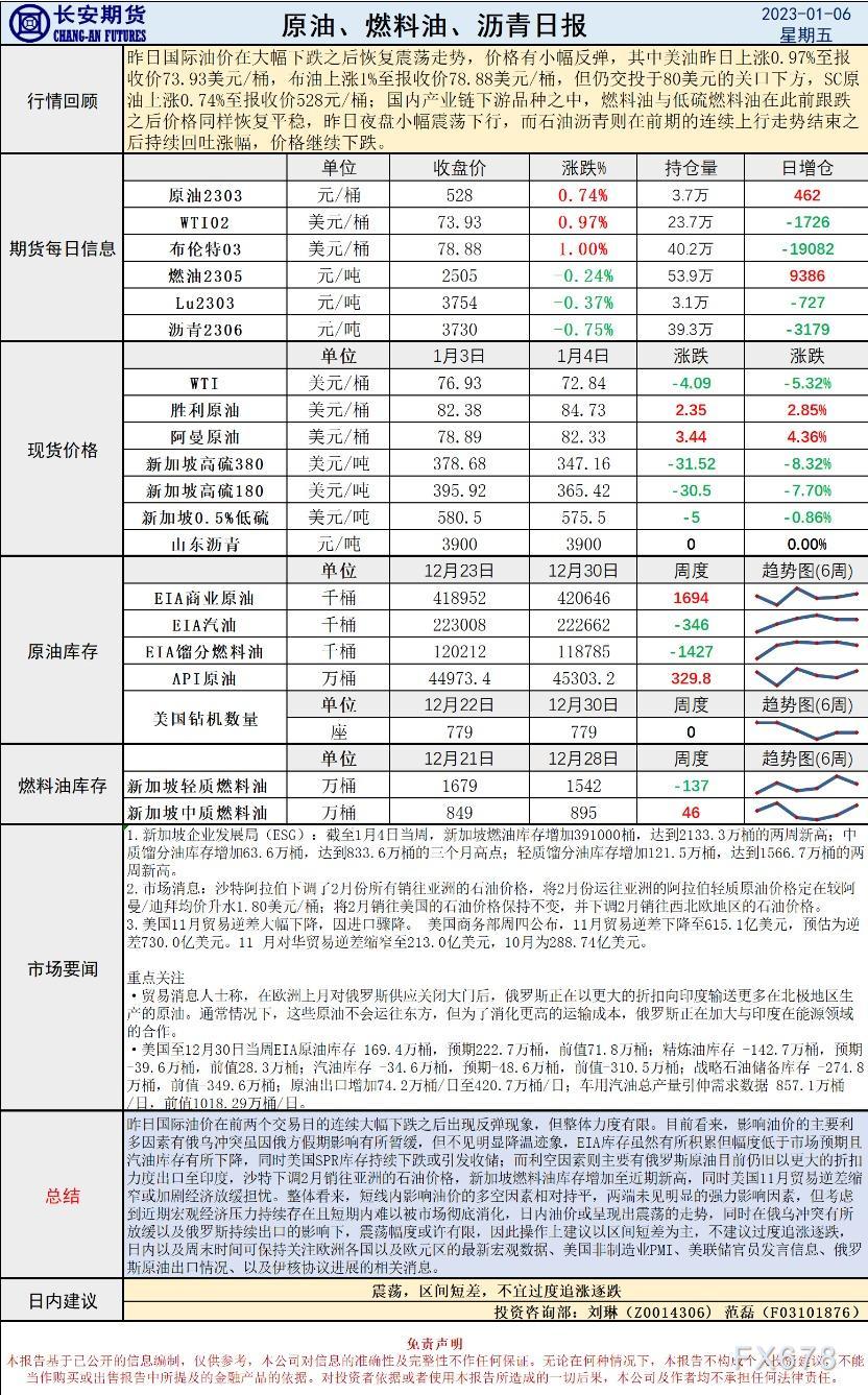 长安期货原油早评:建议区间短差,不宜过度追涨逐跌
