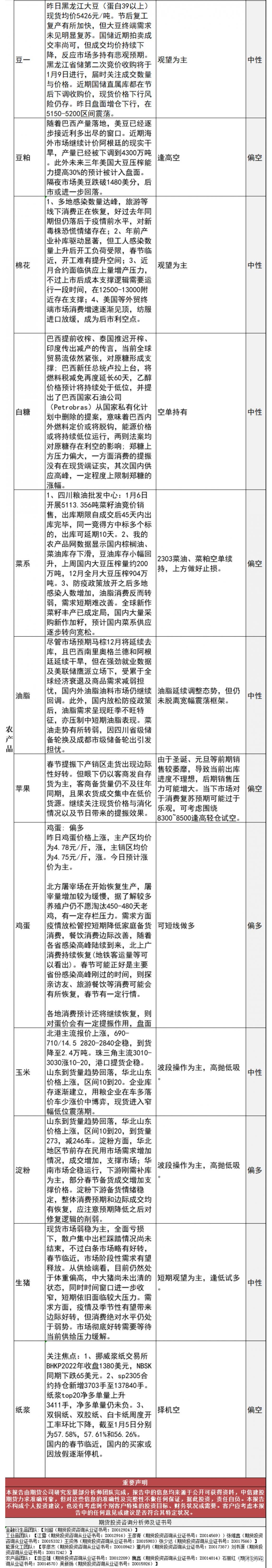 中信建投期货1月6日交易策略